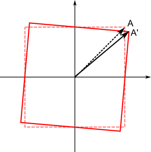 Einheitsquadrat-gedreht2