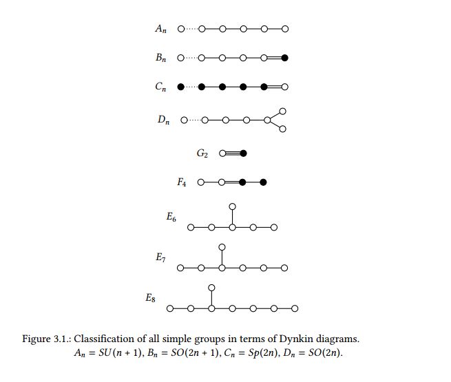 dynkinclassification